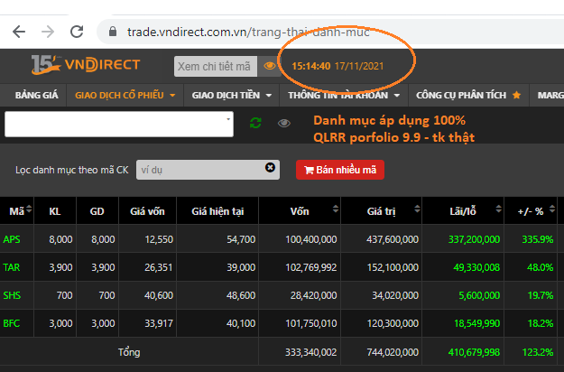 Tài khoản chứng khoán thật cho người mới trên VNDirect — tổng lãi 410.679.998đ, +123,2%